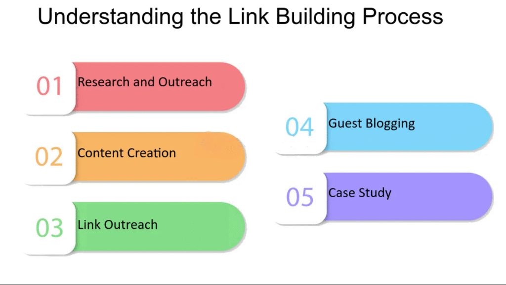 outsource link building