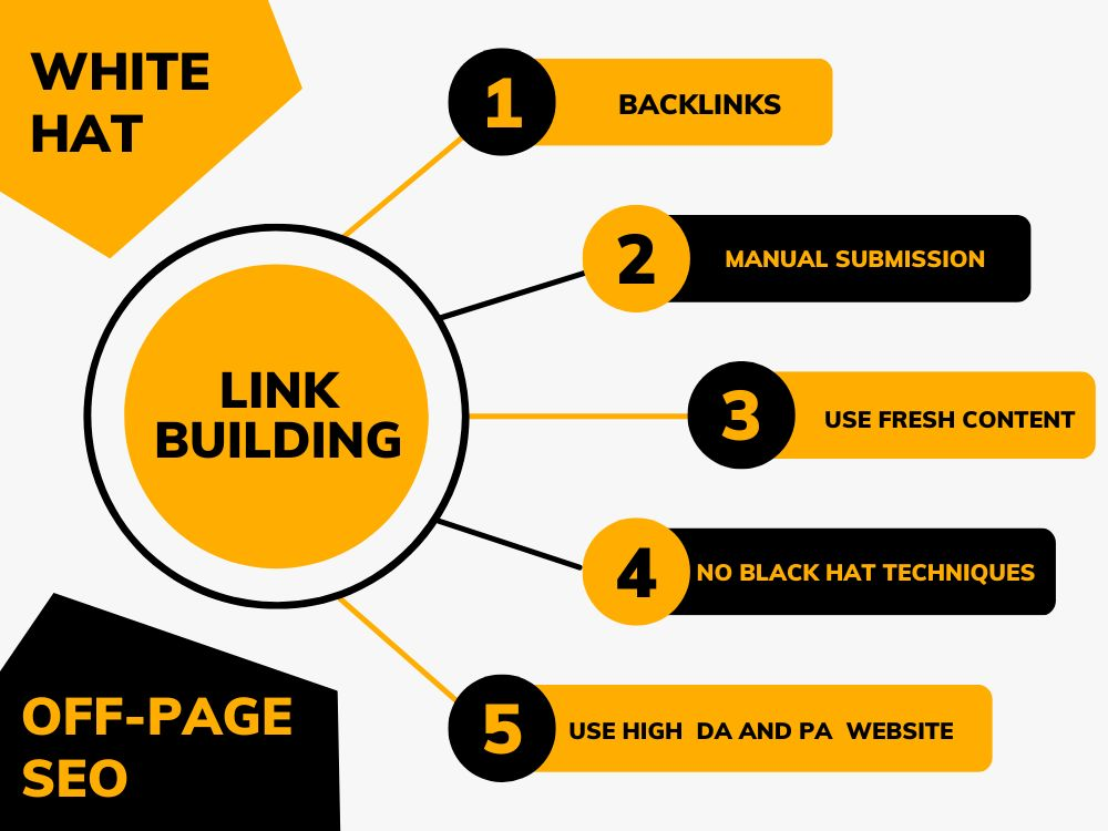 outsource link building