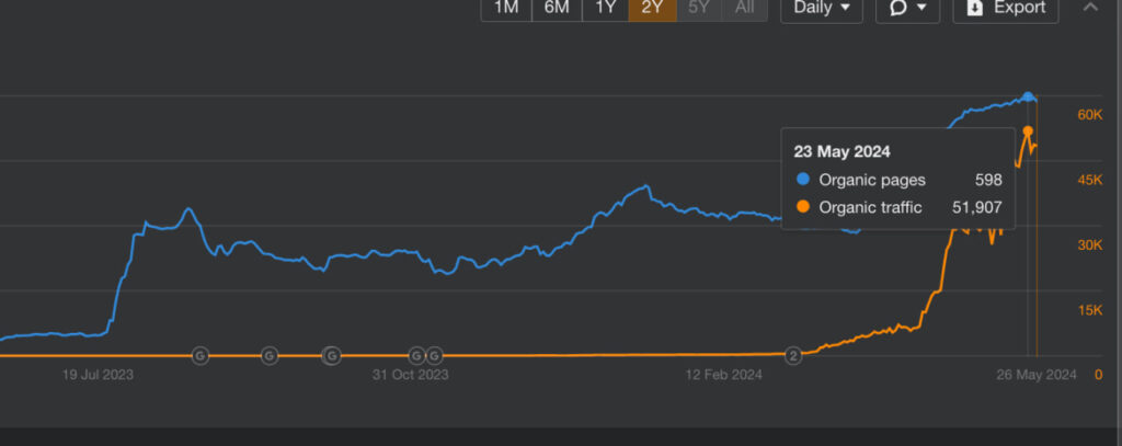 link building spanish