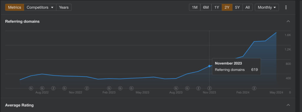 link building spanish