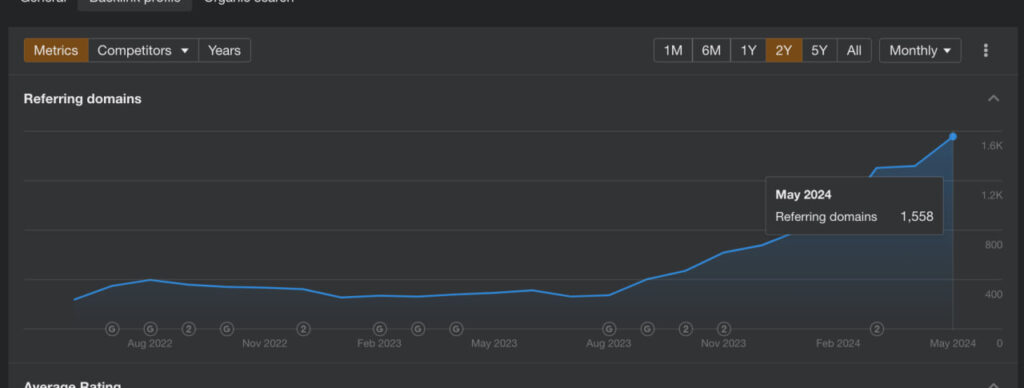 link building spanish