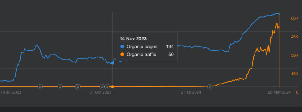 link building spanish