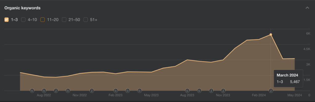 link building spanish