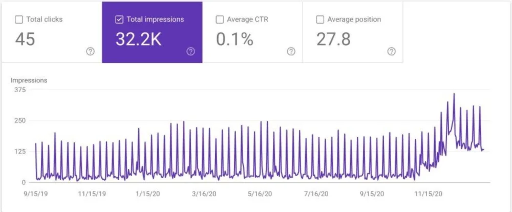 kak proverit poseschaemost sayta