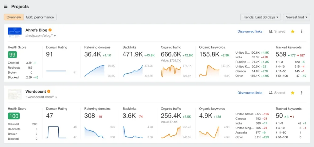 kak proverit poseschaemost sayta