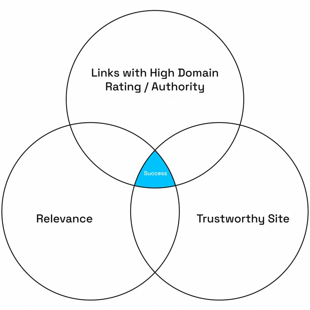 broken link building