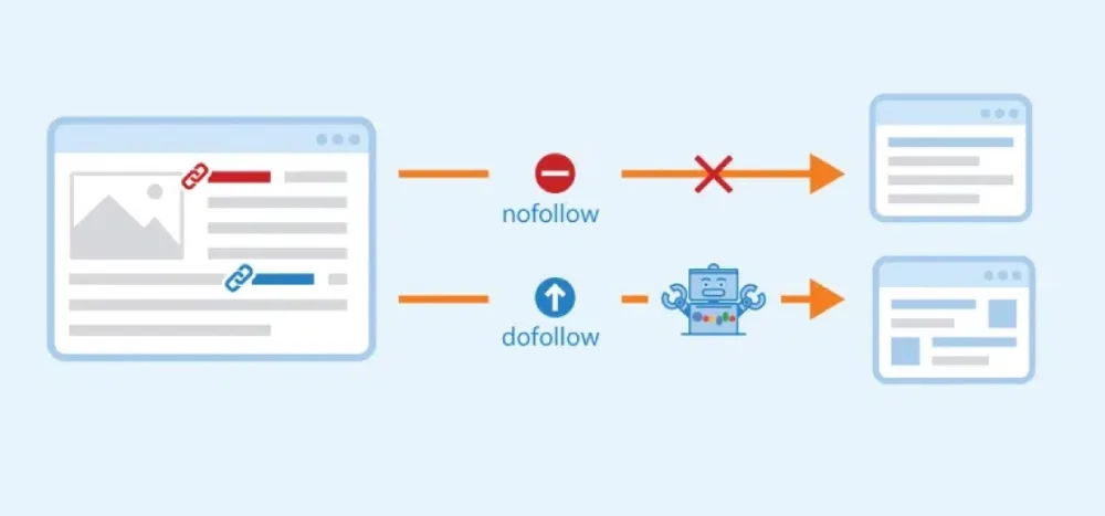 chto takoe linkbilding