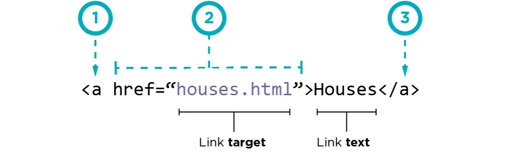 nofollow dofollow ssylki