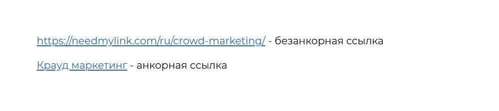 chto takoe ankor ssylki