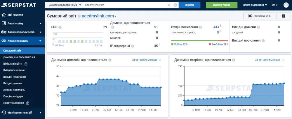 kak proverit trast donora