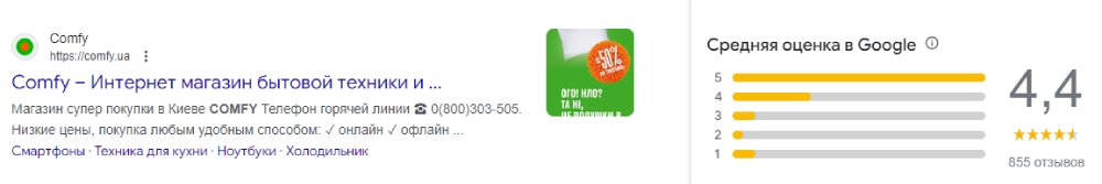 local seo prodvizhenie