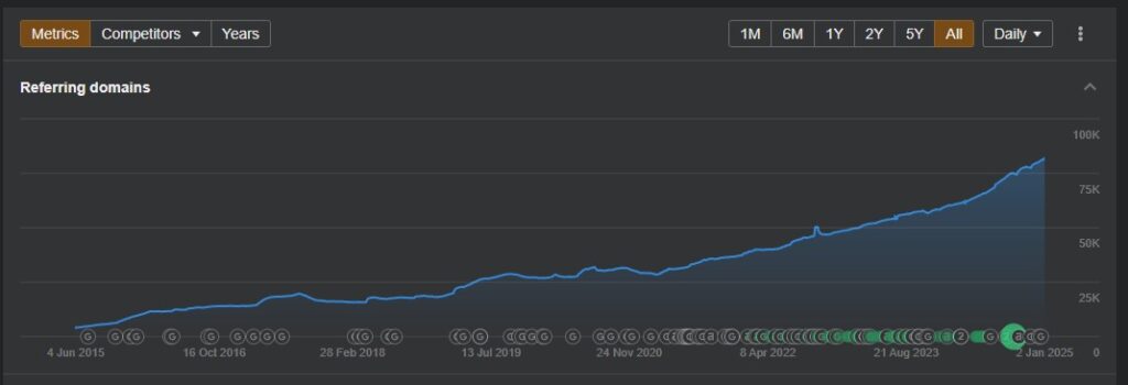 kak opredelit kachestvo ssyilok