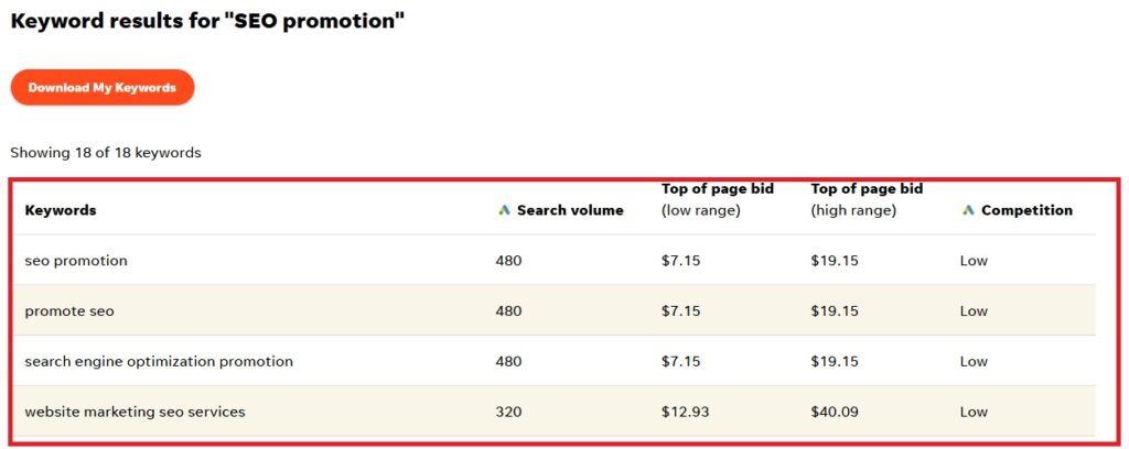 skyscraper technique