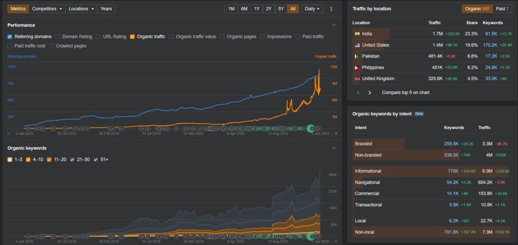 ssyilochnaya strategiya