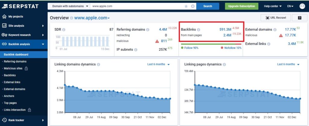 tier 2 link building