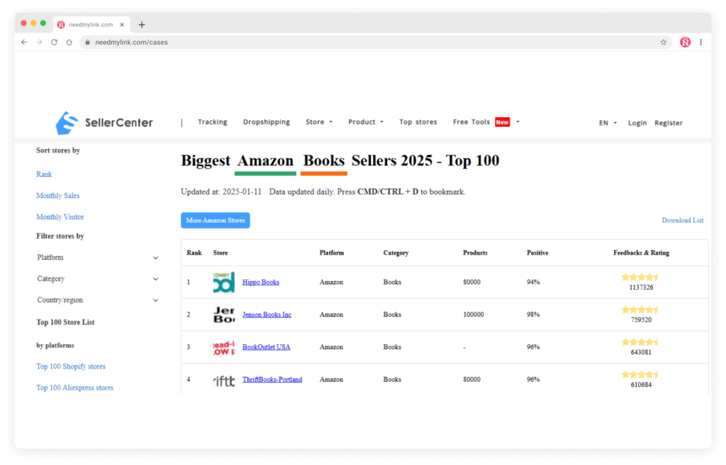 amazon link building