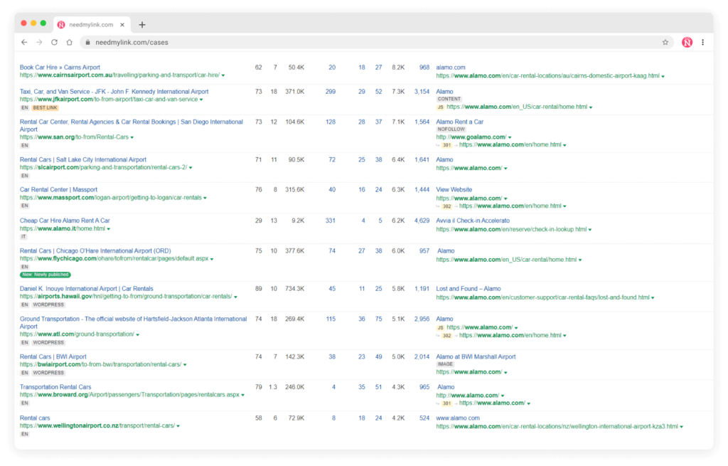 automotive link building case study