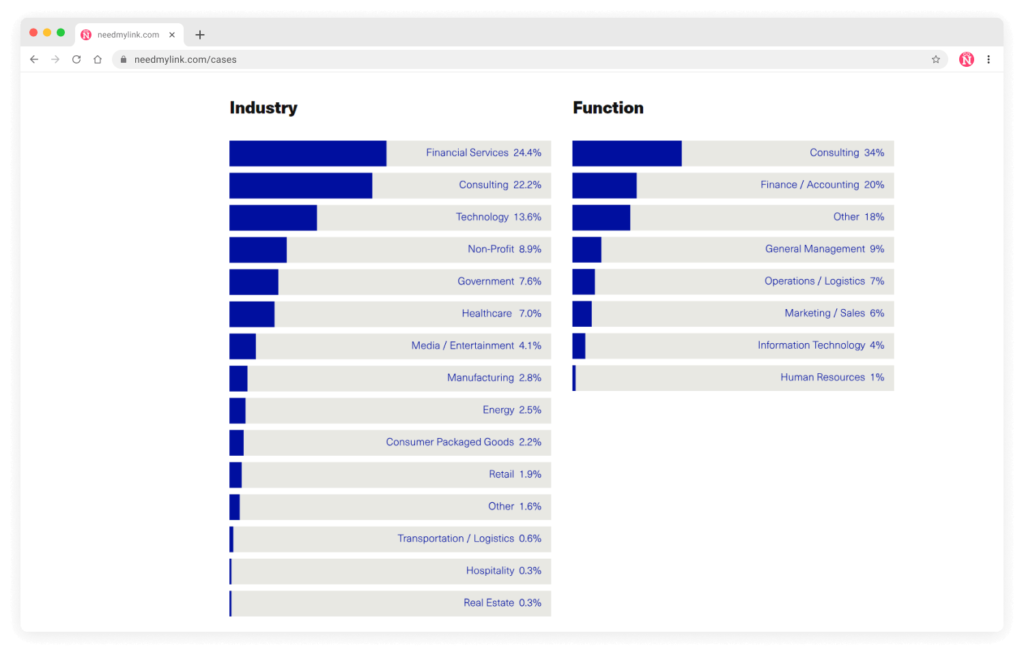 educational link building
