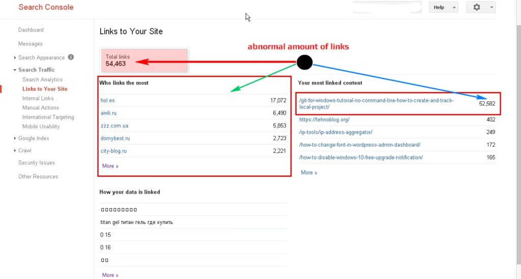 competitor backlinks