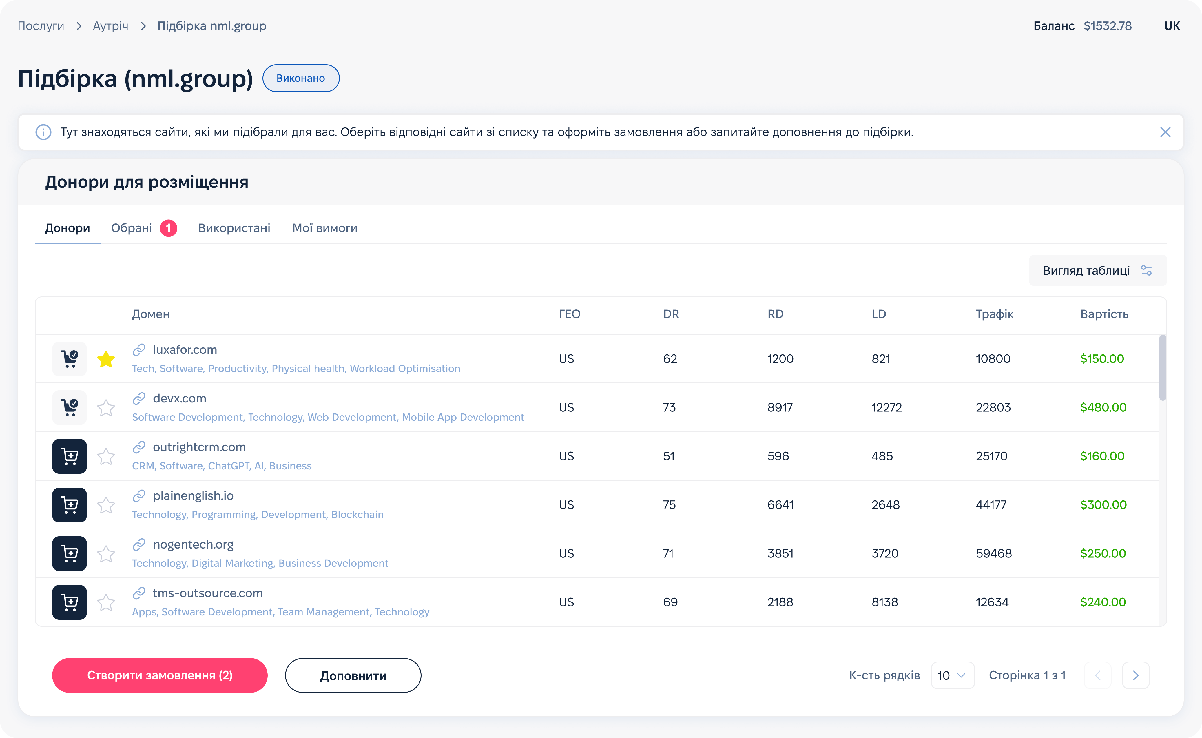 guest posting service