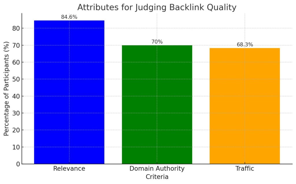 relevant backlinks