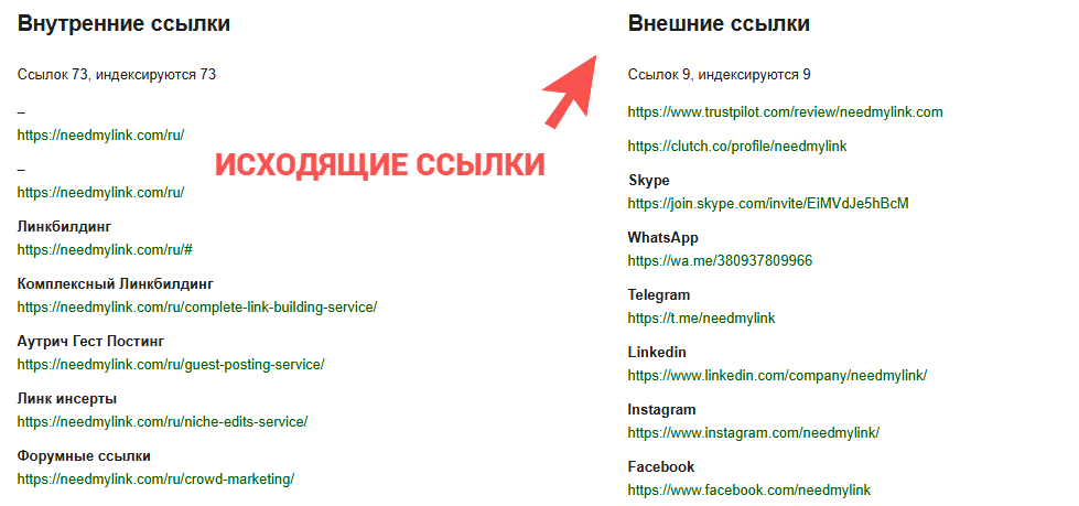 vliyanie ssyilok na pozitsii sayta