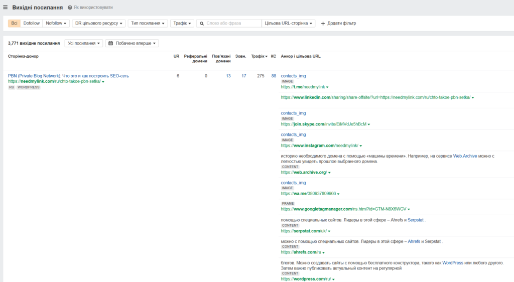 vplyv posylan na pozytsii saitu