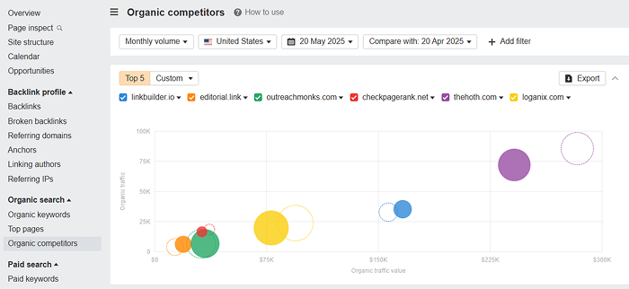 9 services for effective link building