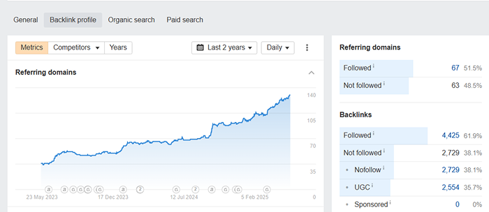 9 services for effective link building 3
