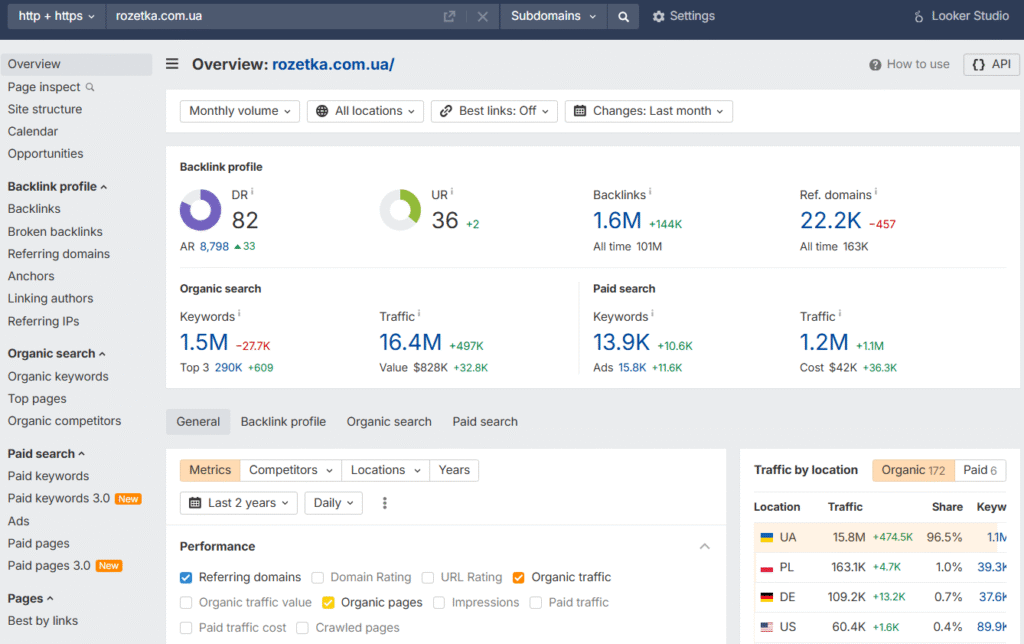 ahrefs dlya linkbildinga i seo