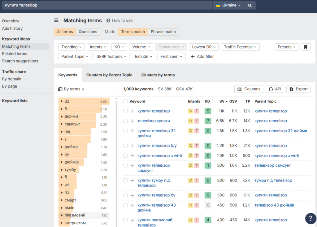 ahrefs dlya linkbildinga i seo