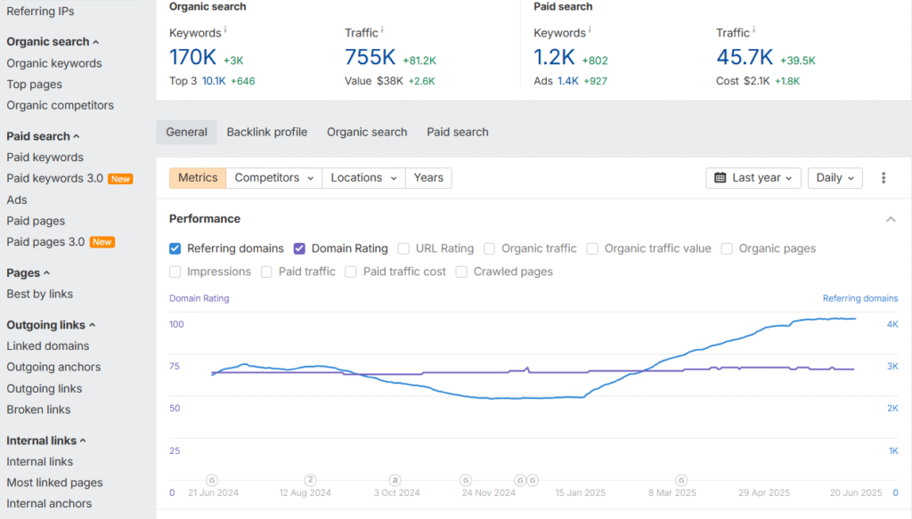 ahrefs dlya linkbildinga i seo