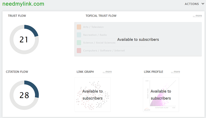 Domain Authority 9 Tools to Track It 3