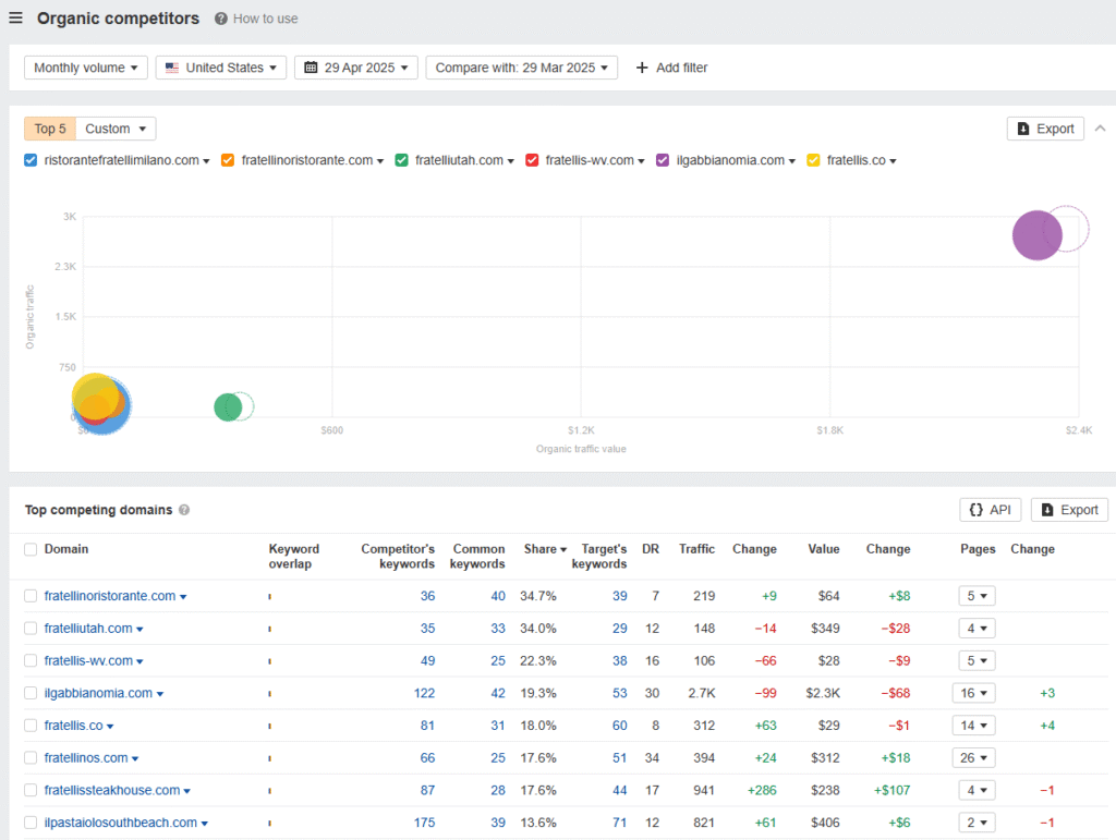 how to create a link building plan