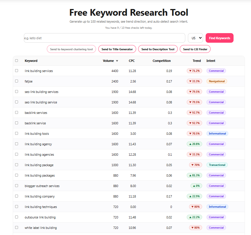 needmylink keyword research tool