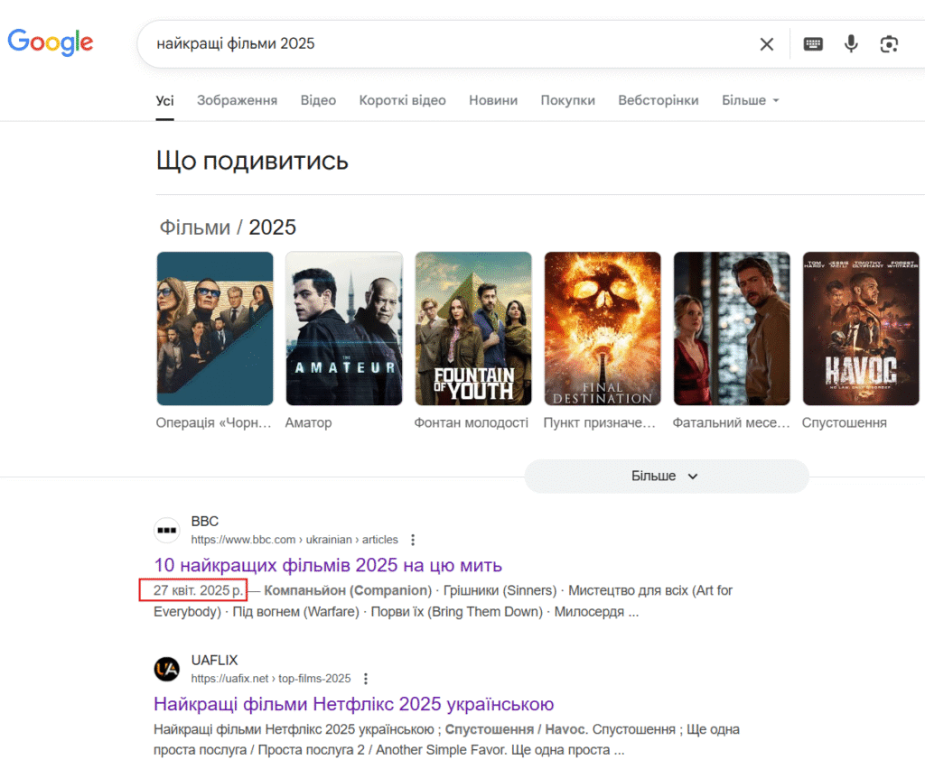 keis seo optymizatsii blohu