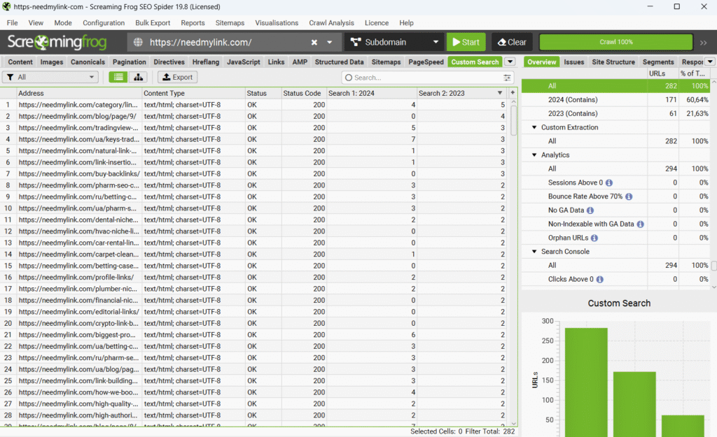 keis seo optymizatsii blohu