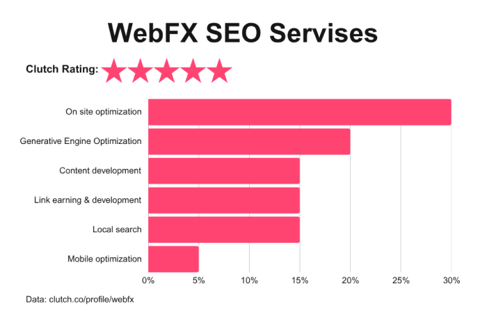 top linkbuilding companies 12