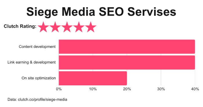 top linkbuilding companies 14