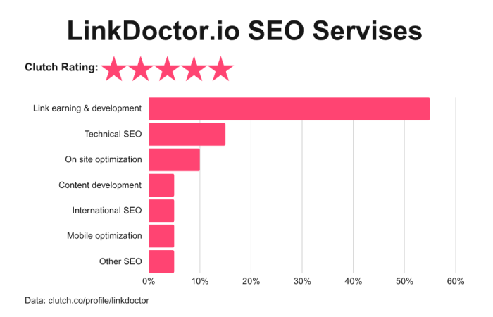 top linkbuilding companies 18