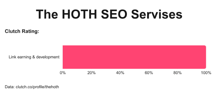 top linkbuilding companies 20