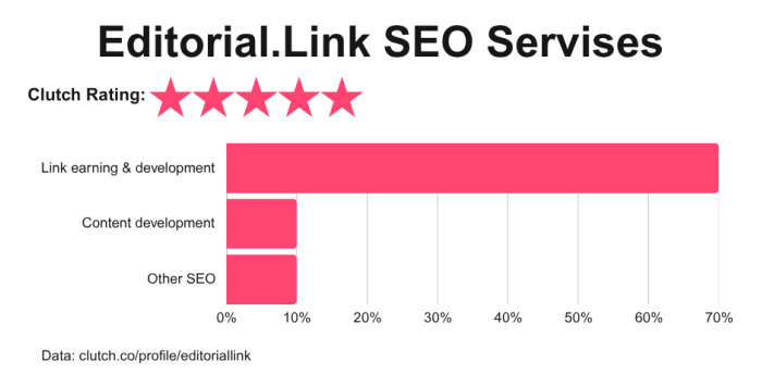 top linkbuilding companies 4