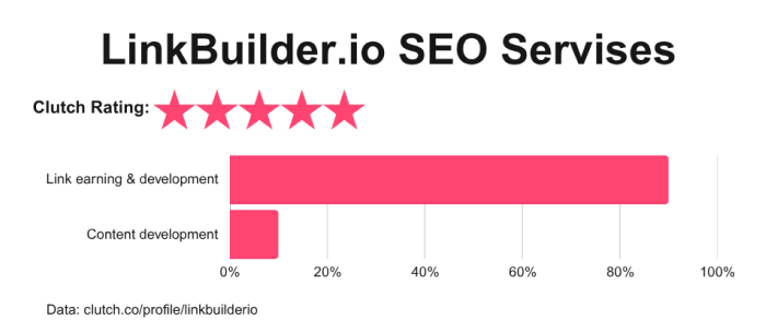 top linkbuilding companies 6