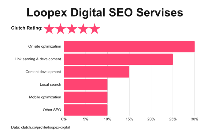 top linkbuilding companies 8
