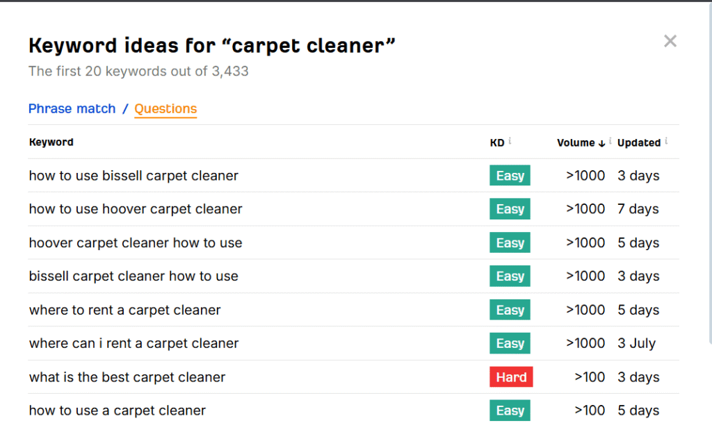 content for link building