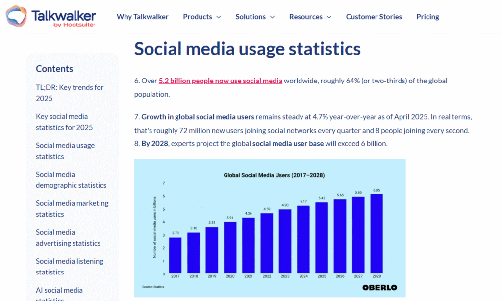 Fresh research example