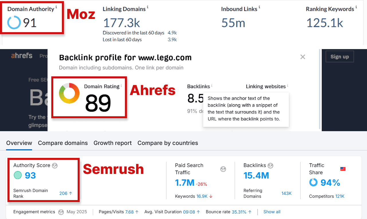 link building metrics 