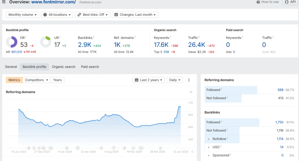 Link Building Metrics