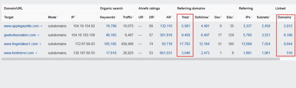 Link Building Metrics