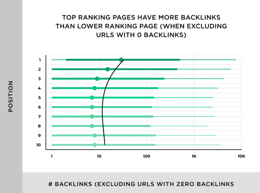 sell backlinks